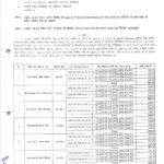 संघ की मांग पर जारी हुआ 424.68 करोड़ का बजट आवंटन, बजट अभाव में रुका था NHM कर्मचारियों का वेतन